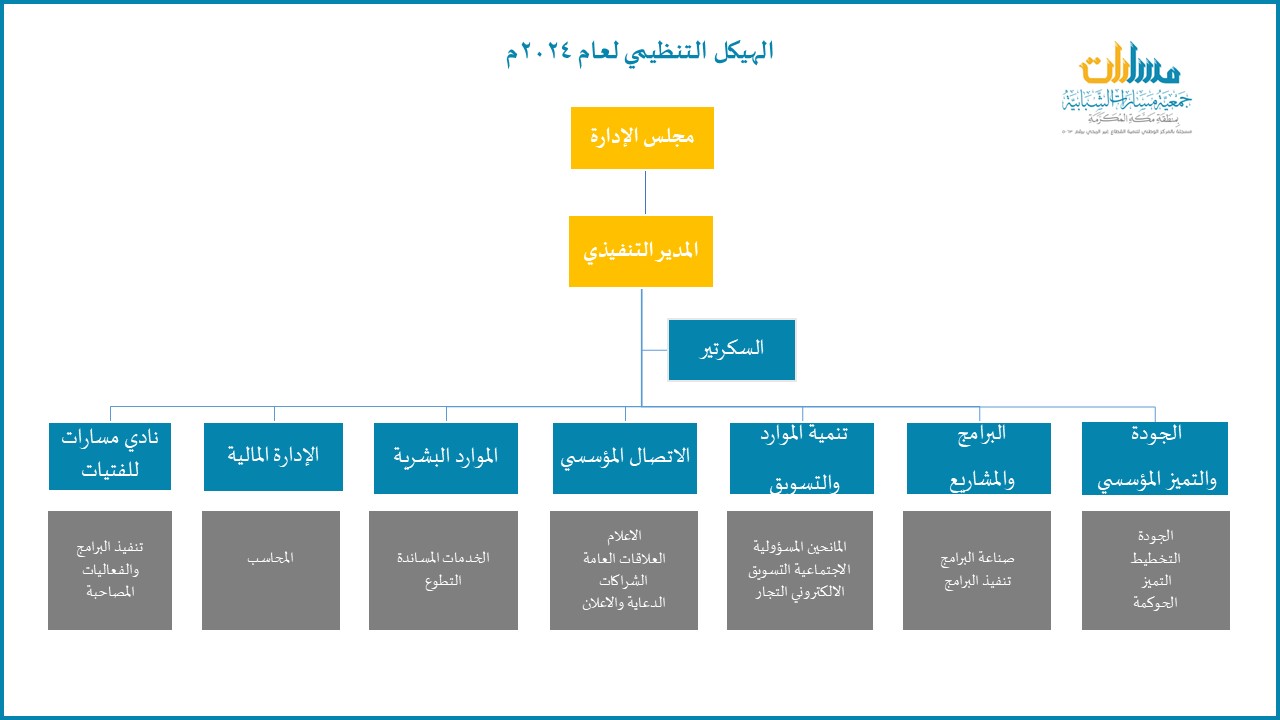 الهيكل التنظيمي